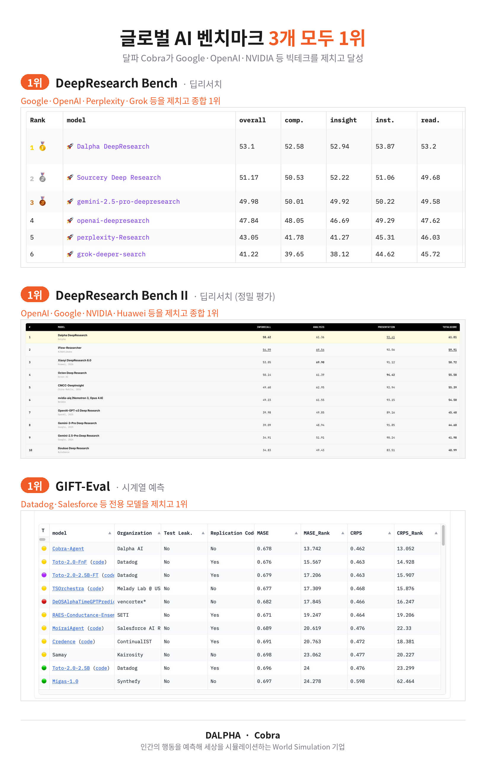 dalpha-benchmark-1st