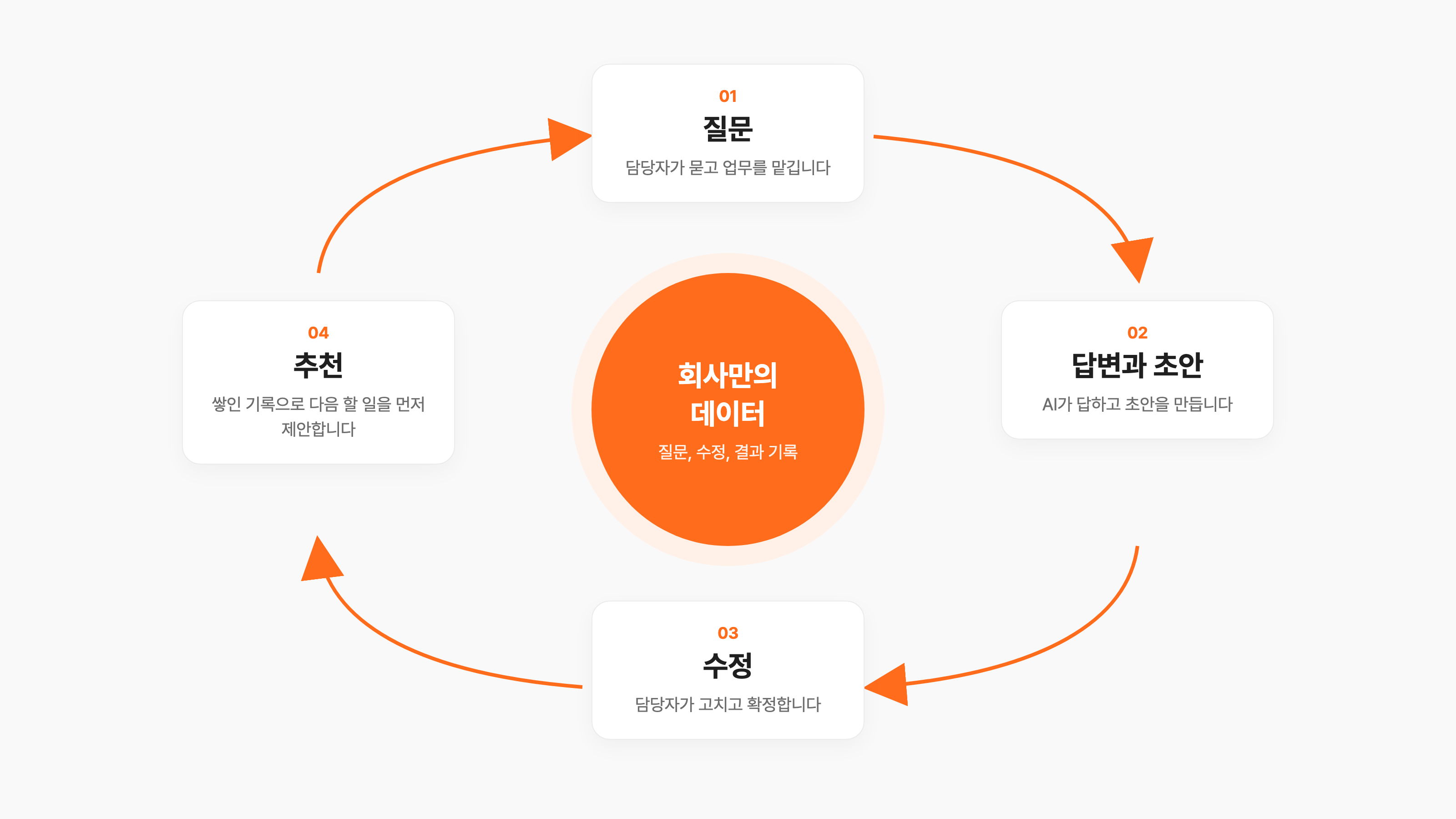 04_loop 04_loop