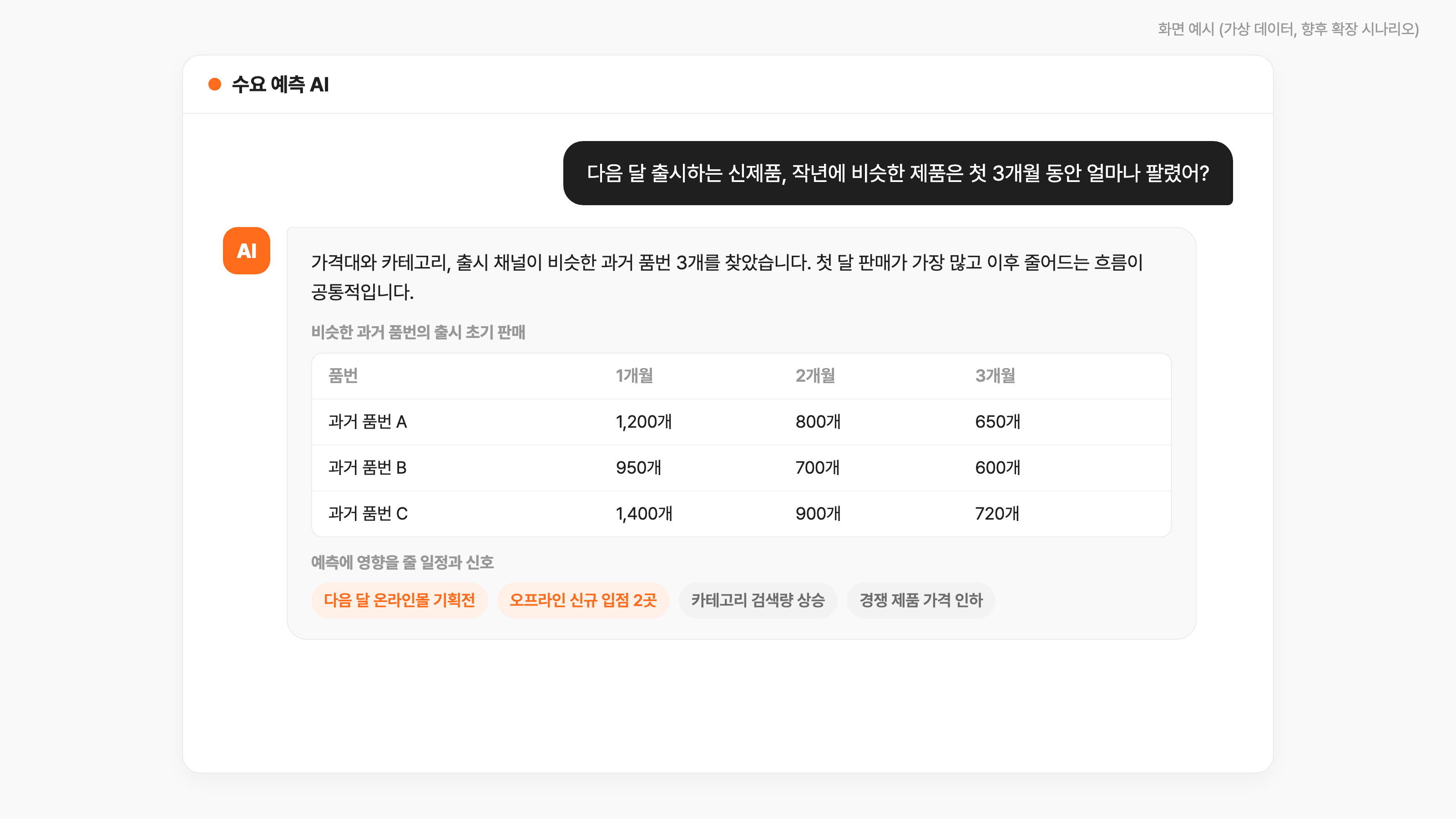수요 예측 AI 판단 근거 찾기 화면 예시
