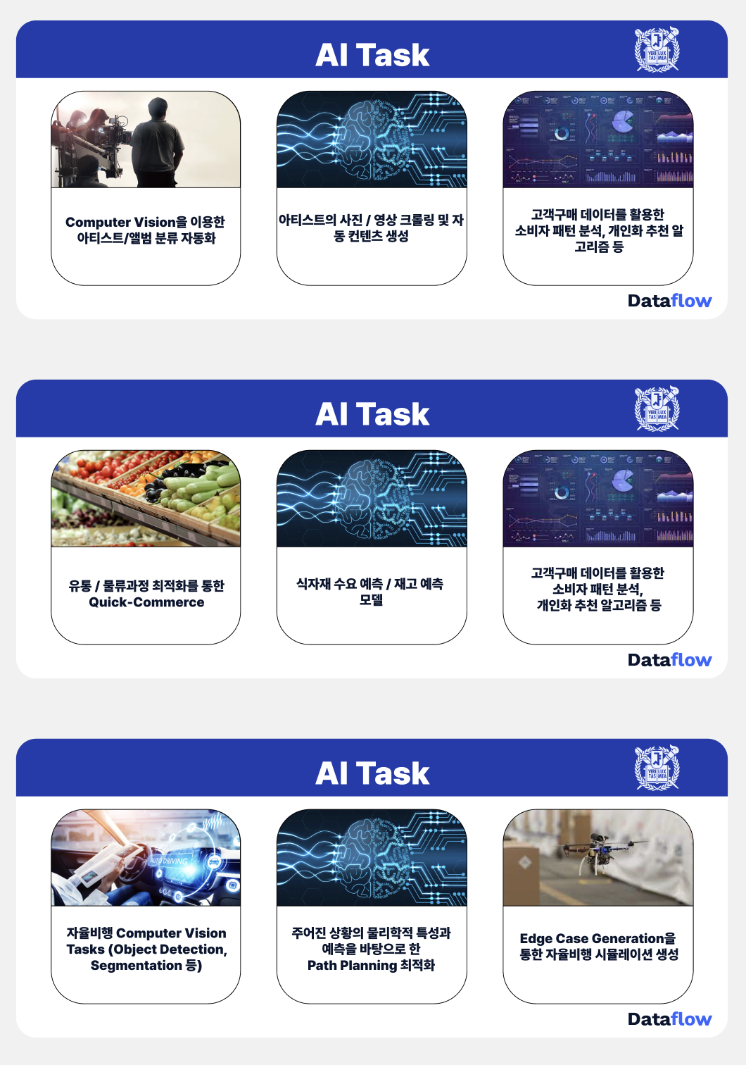 dataflow-aitask