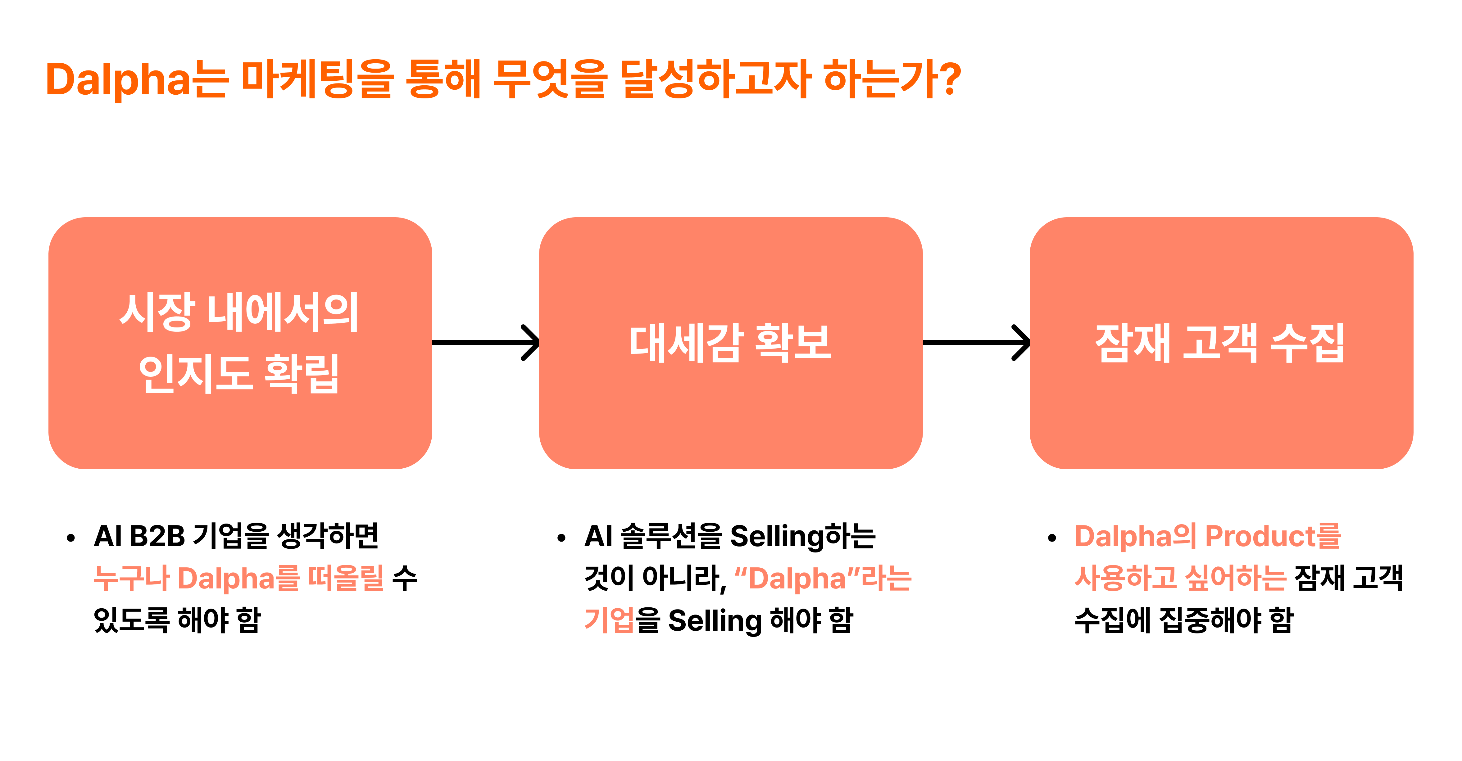 마케팅 목적