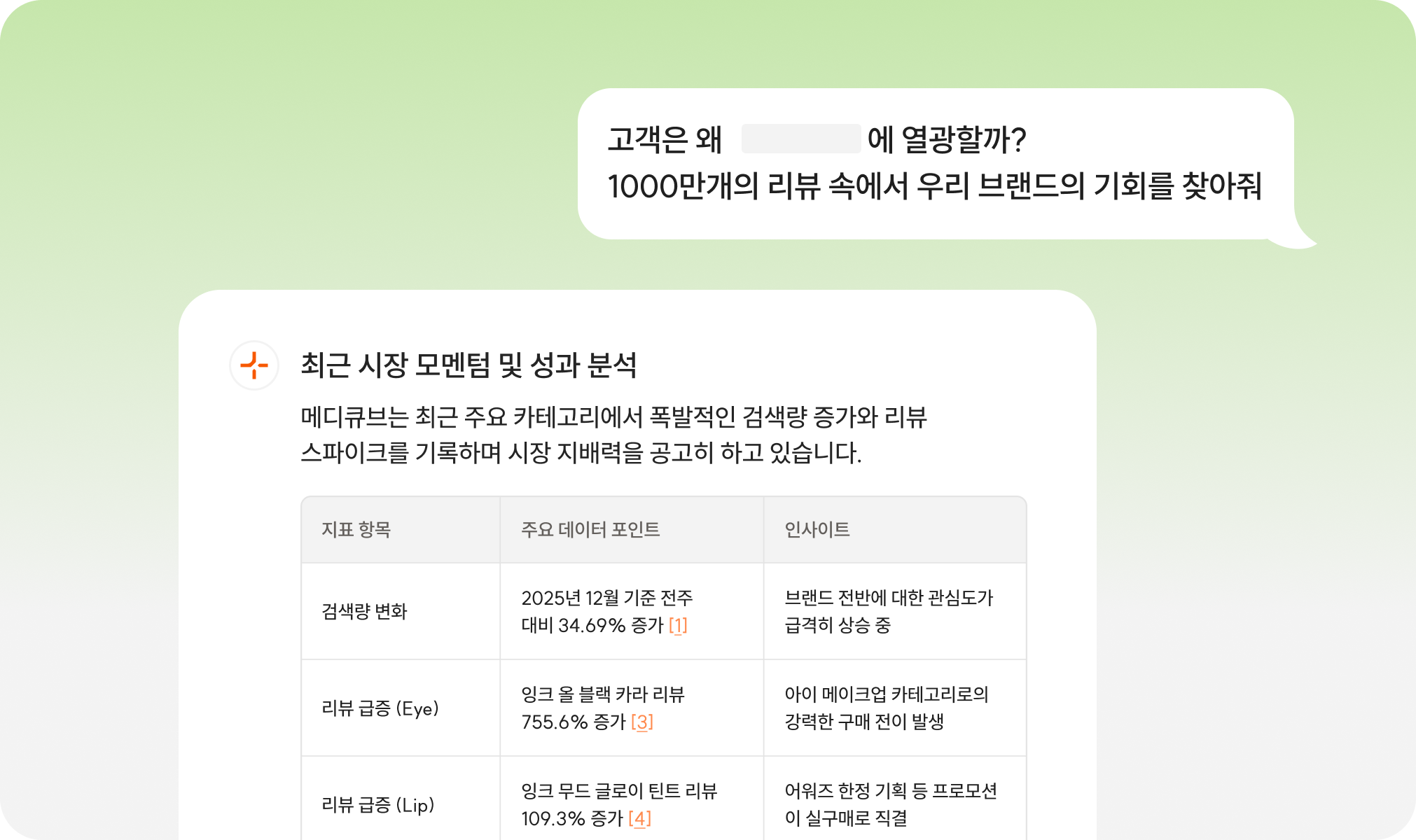 데이터로 읽는 올리브영 : 마케터가 놓치지 말아야할 트렌드